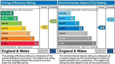 EPC Graph for Brondesbury Villas, Queens Park